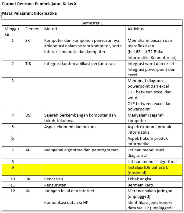 Detail Template Modul Pembelajaran Nomer 47