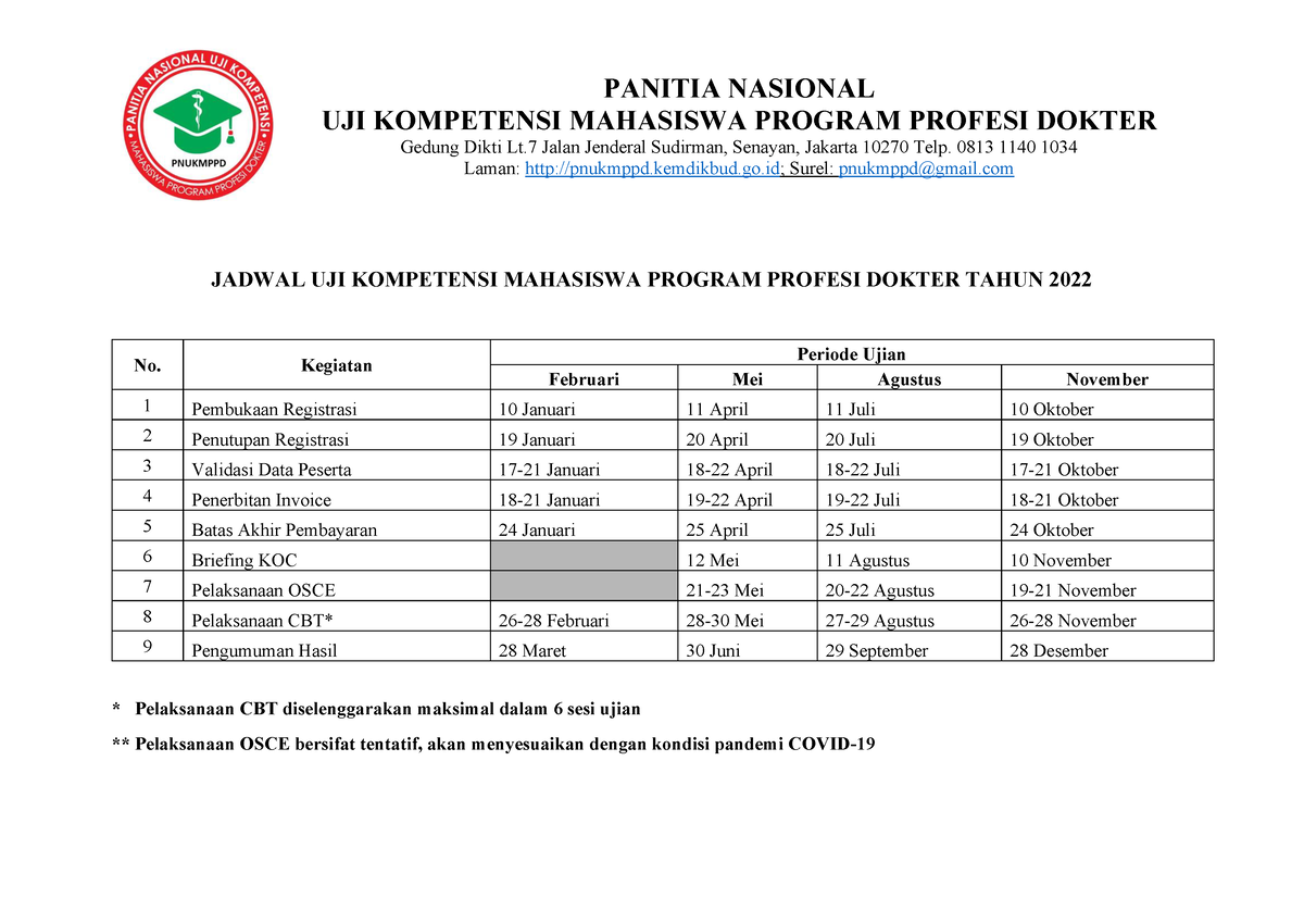 Detail Template Osce Ukmppd Nomer 18