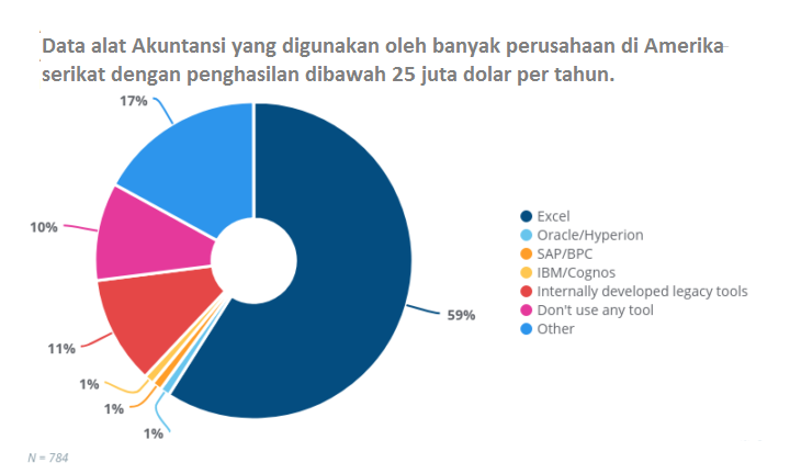 Detail Template Pembukuan Excel Nomer 47