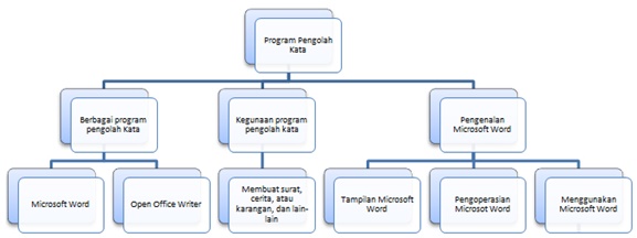 Detail Template Peta Konsep Word Nomer 19