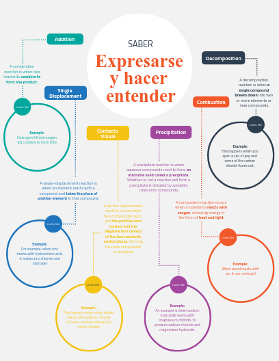 Detail Template Peta Konsep Word Nomer 24