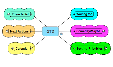 Detail Template Peta Konsep Word Nomer 30