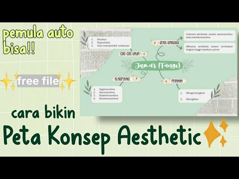 Detail Template Peta Konsep Word Nomer 31