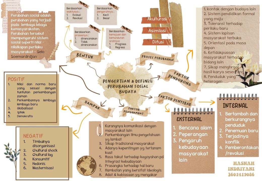 Detail Template Peta Konsep Word Nomer 33
