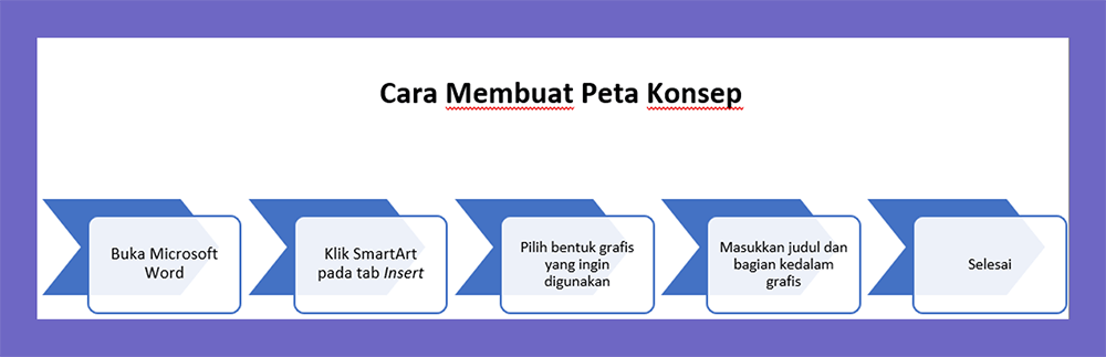 Detail Template Peta Konsep Word Nomer 37