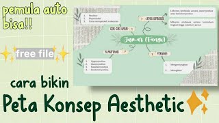 Detail Template Peta Konsep Word Nomer 43