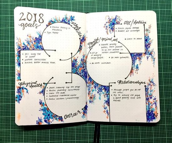 Detail Template Peta Konsep Word Nomer 50