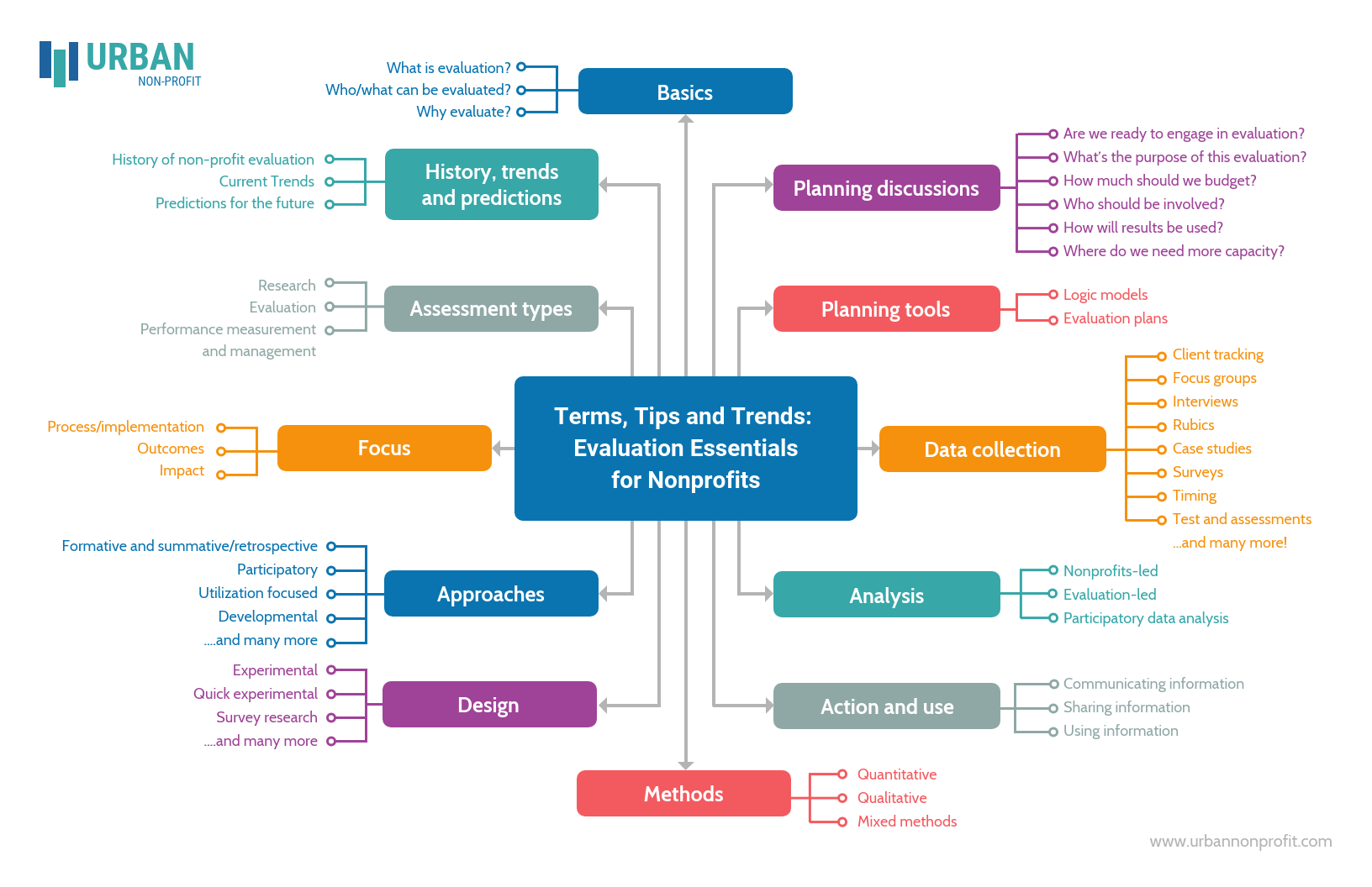 Detail Template Peta Konsep Word Nomer 51
