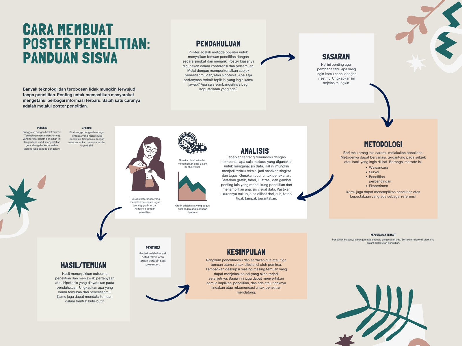 Detail Template Poster Ilmiah Nomer 48