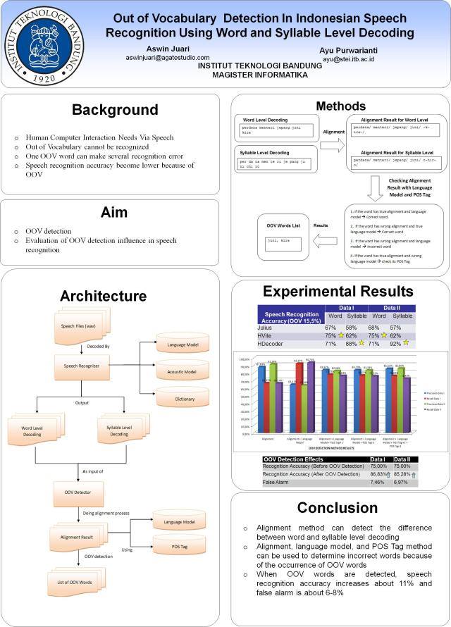 Download Template Poster Penelitian Nomer 37