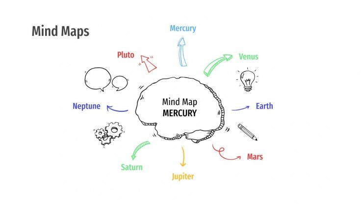 Detail Template Powerpoint Mind Map Nomer 2