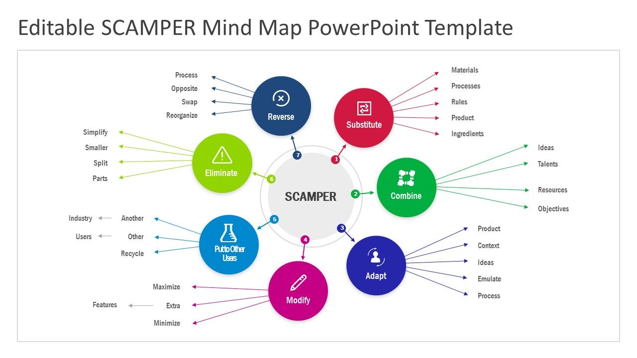 Detail Template Powerpoint Mind Map Nomer 32