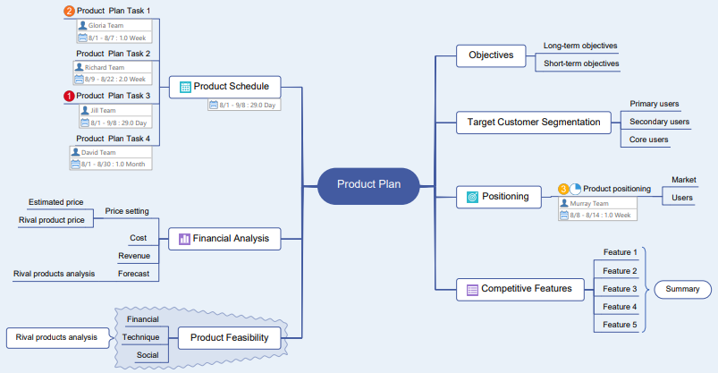Detail Template Powerpoint Mind Map Nomer 36