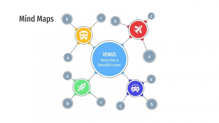 Detail Template Powerpoint Mind Map Nomer 37