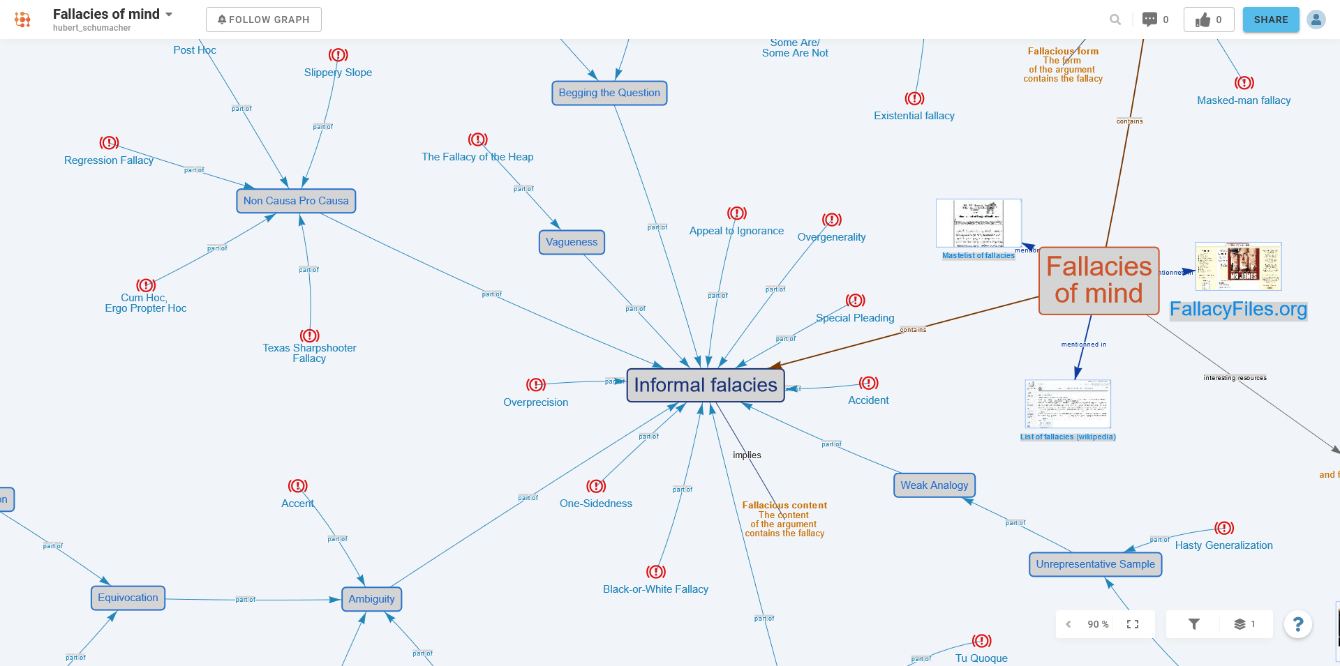 Detail Template Powerpoint Mind Map Nomer 49