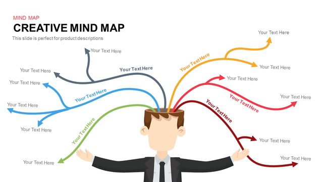 Detail Template Powerpoint Mind Map Nomer 50