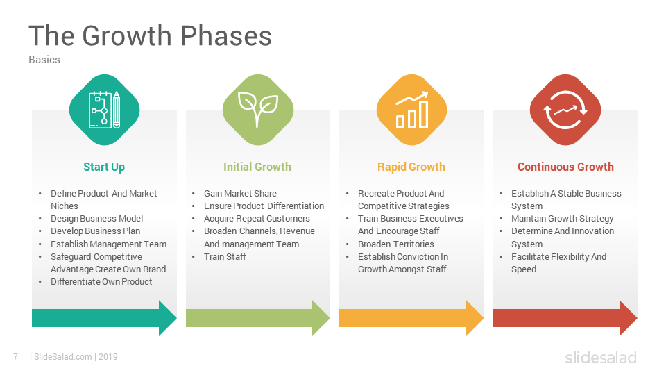 Detail Template Powerpoint Strategy Nomer 12