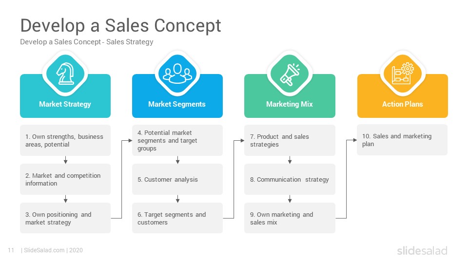 Detail Template Powerpoint Strategy Nomer 17