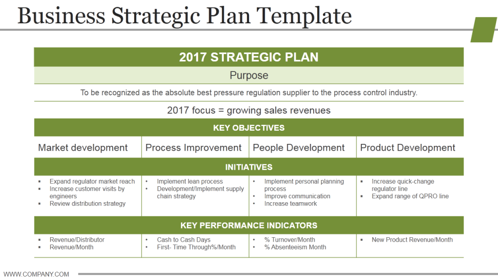 Detail Template Powerpoint Strategy Nomer 28