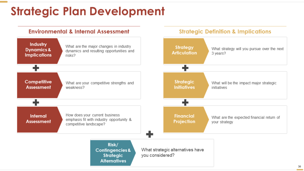 Detail Template Powerpoint Strategy Nomer 8