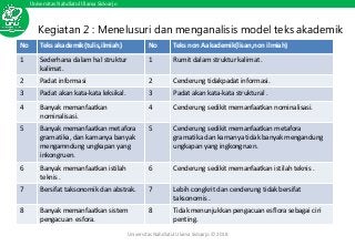 Detail Template Ppt Bahasa Indonesia Nomer 44