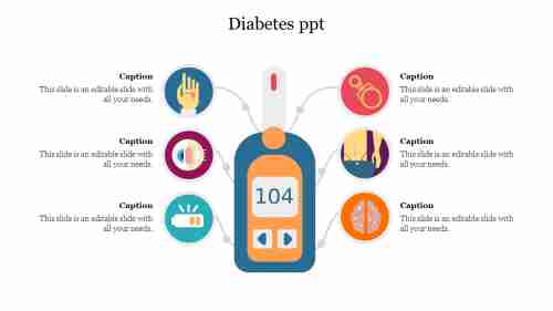 Detail Template Ppt Diabetes Mellitus Nomer 21