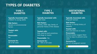 Detail Template Ppt Diabetes Mellitus Nomer 36