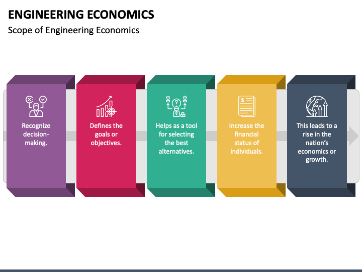 Detail Template Ppt Economics Nomer 33