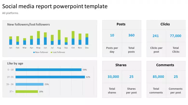 Detail Template Ppt Social Nomer 35