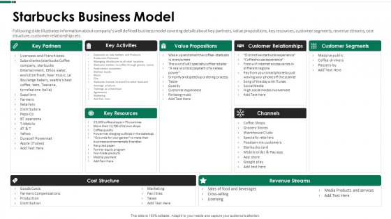 Detail Template Ppt Starbucks Nomer 34