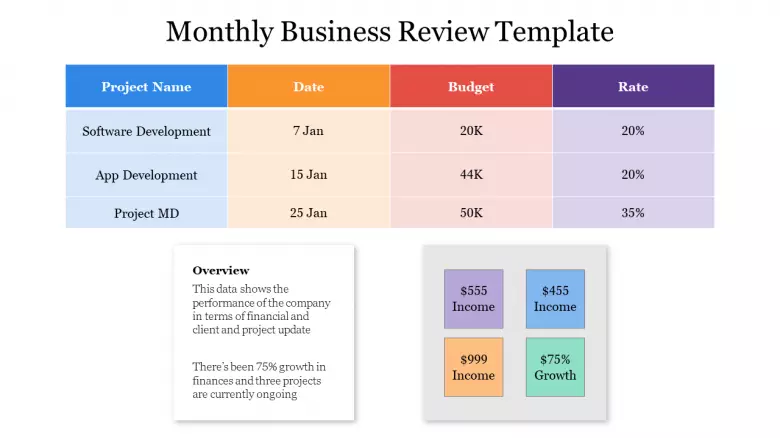 Detail Template Presentation Business Nomer 54