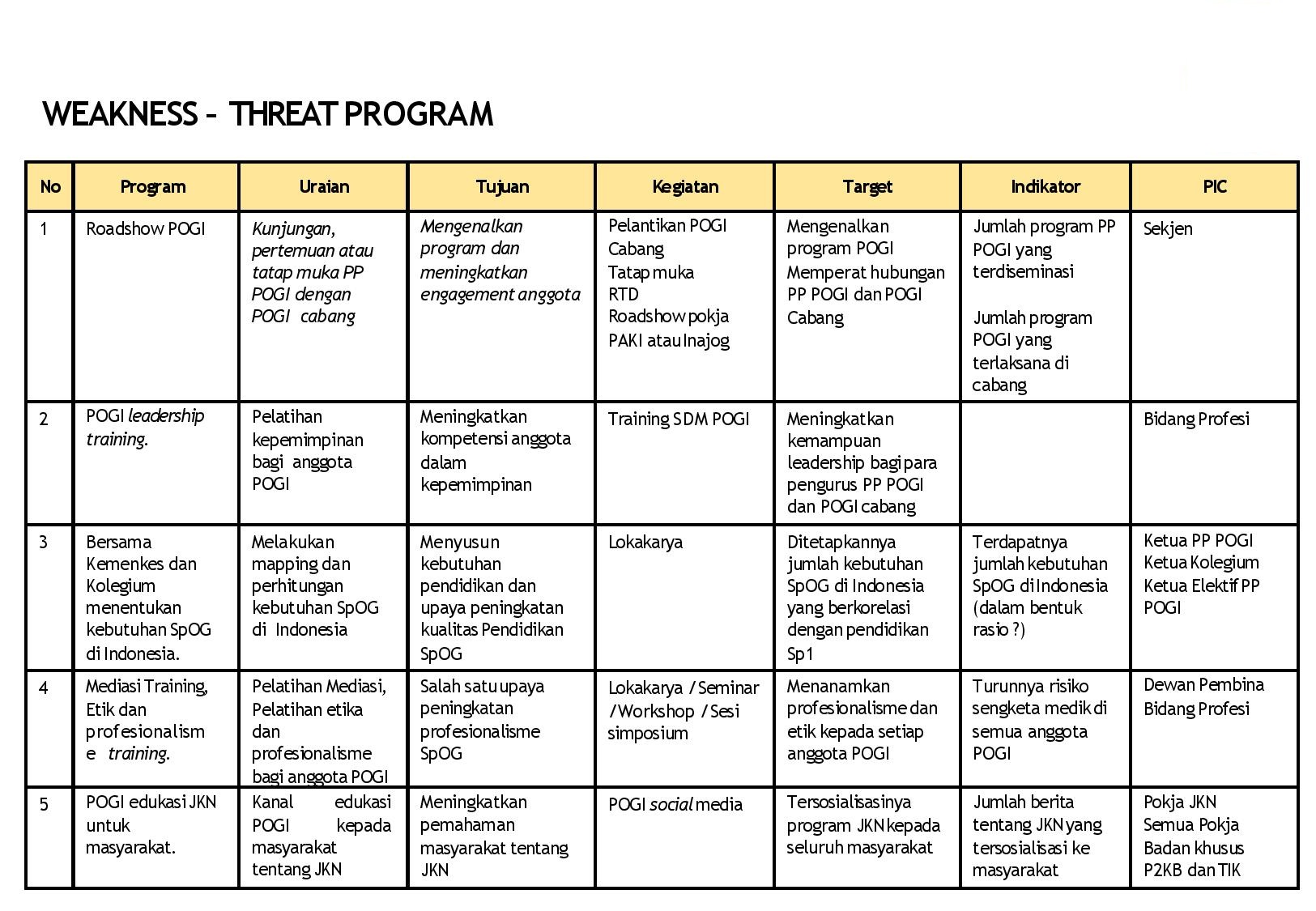 Detail Template Program Kerja Nomer 9