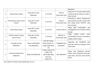 Detail Template Program Kerja Nomer 12