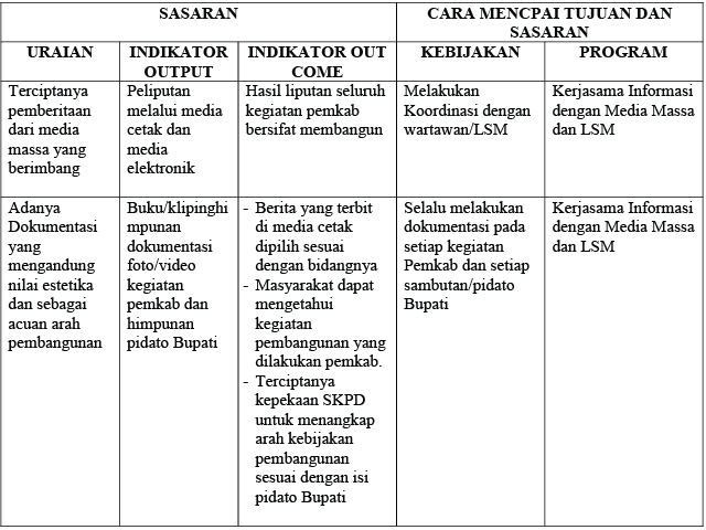 Detail Template Program Kerja Nomer 15