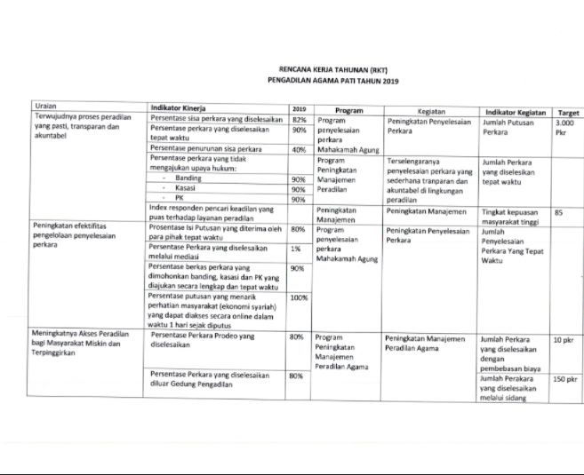 Detail Template Program Kerja Nomer 2