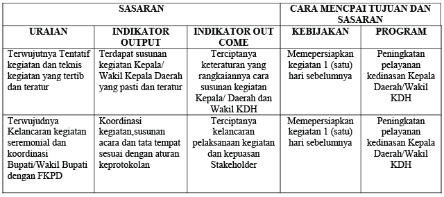 Detail Template Program Kerja Nomer 22