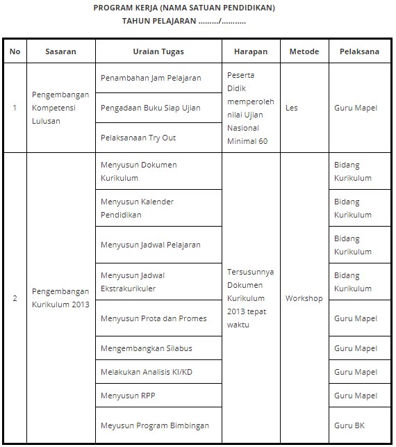 Detail Template Program Kerja Nomer 24