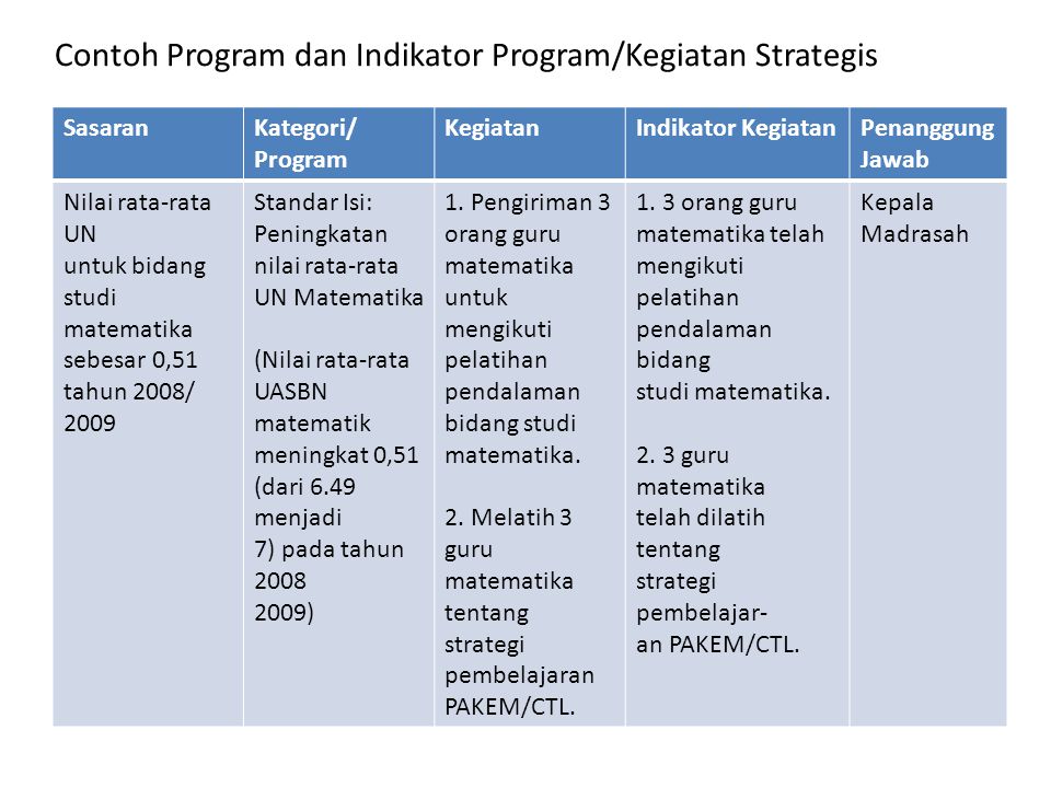 Detail Template Program Kerja Nomer 26