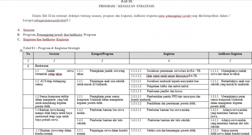 Detail Template Program Kerja Nomer 4