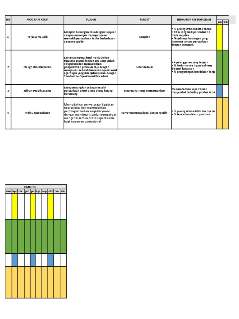 Detail Template Program Kerja Nomer 40