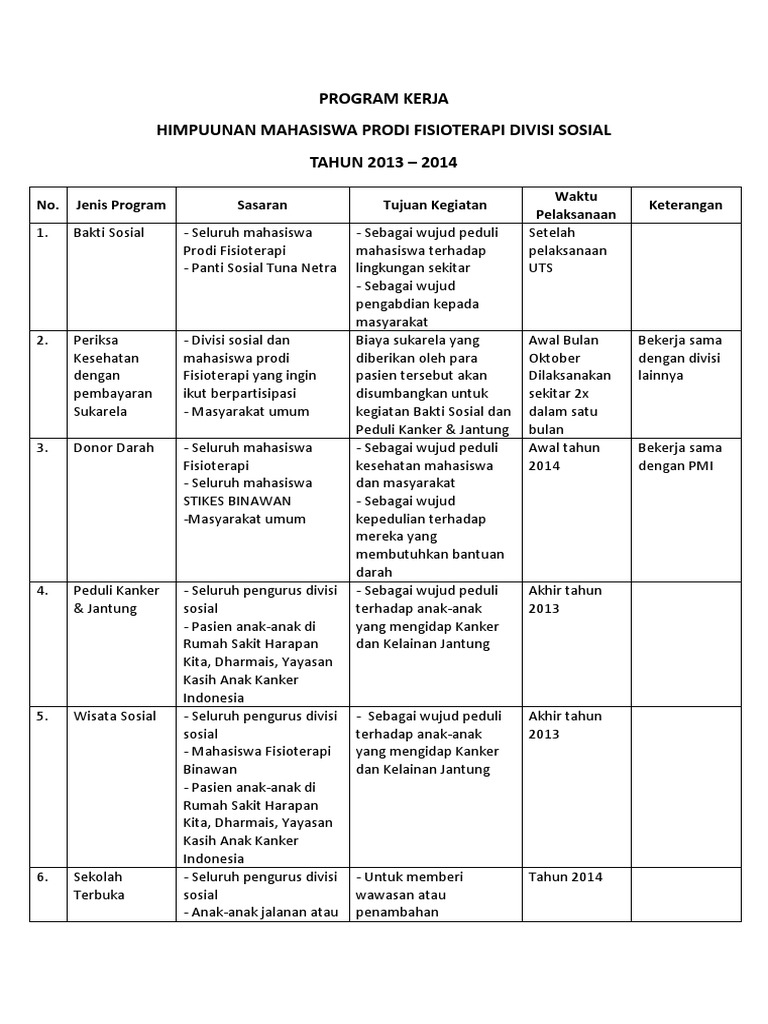 Detail Template Program Kerja Nomer 7