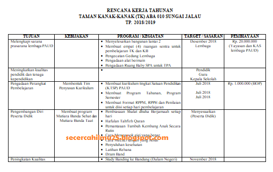 Detail Template Program Kerja Nomer 8