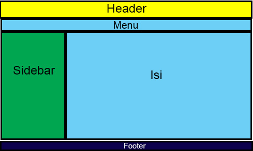 Detail Template Sederhana Html Dan Css Nomer 8