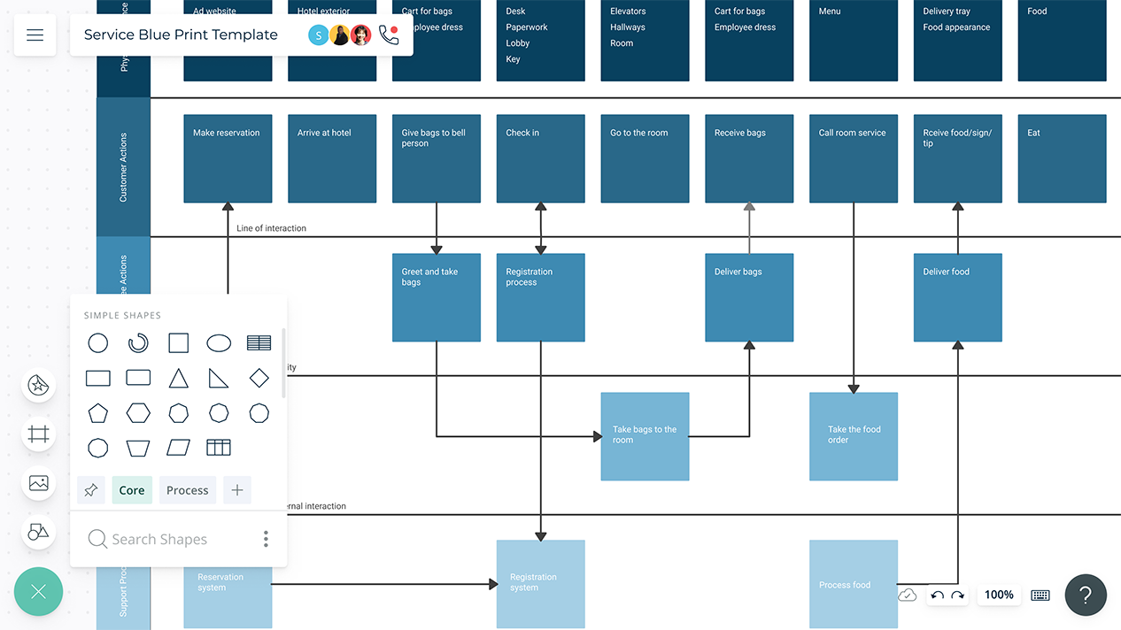 Template Service Blueprint - KibrisPDR