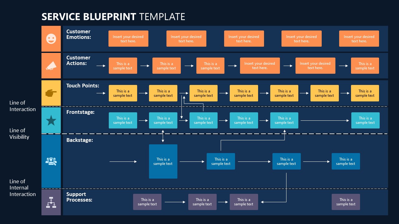 Detail Template Service Blueprint Nomer 10