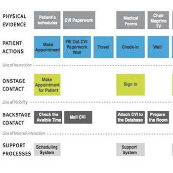 Detail Template Service Blueprint Nomer 12