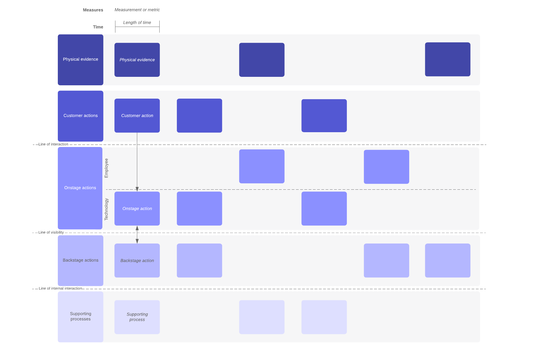 Detail Template Service Blueprint Nomer 13