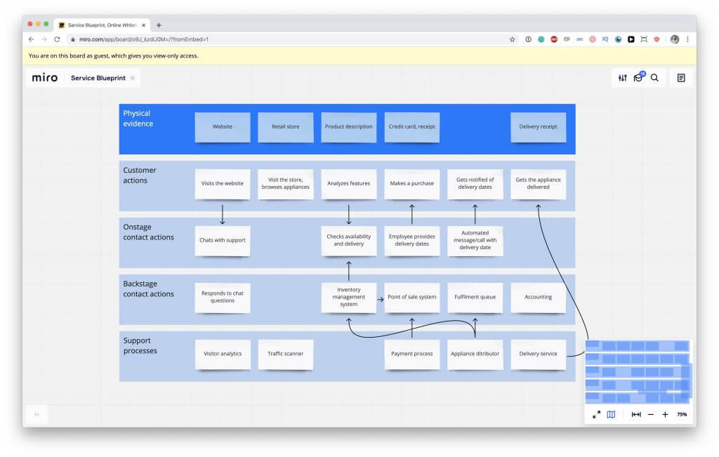 Detail Template Service Blueprint Nomer 16