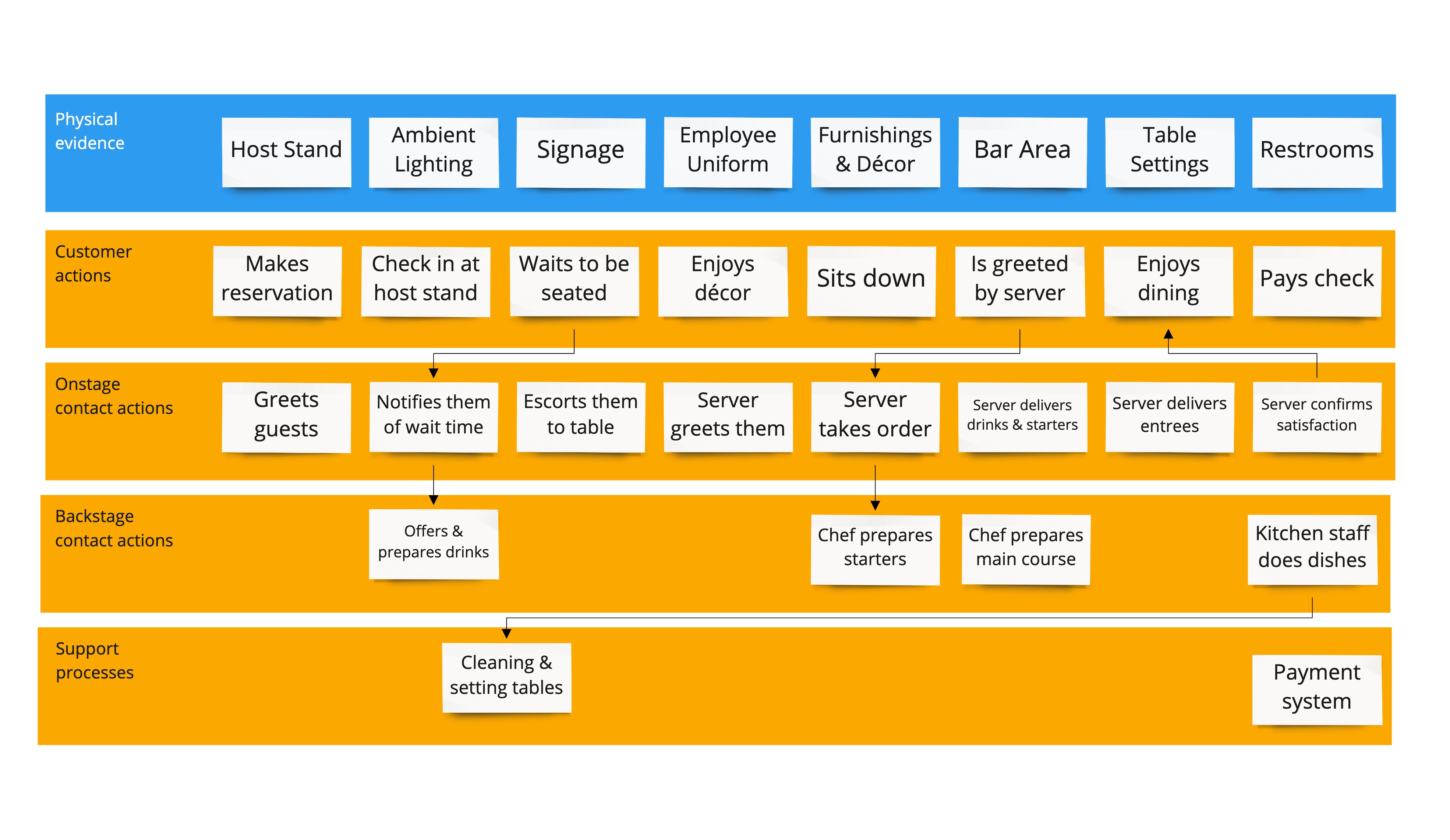 Detail Template Service Blueprint Nomer 17