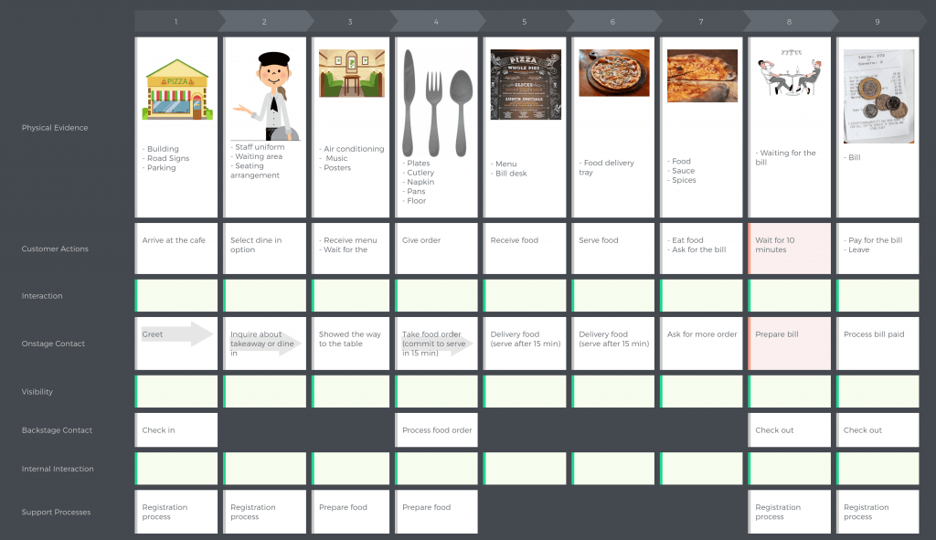Detail Template Service Blueprint Nomer 18